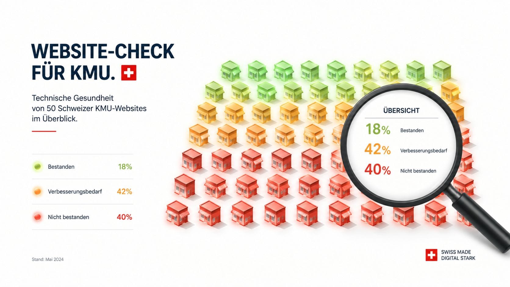 Core Web Vitals Analyse Schweizer KMU 2026 – nur 18% der Websites bestehen alle drei Metriken