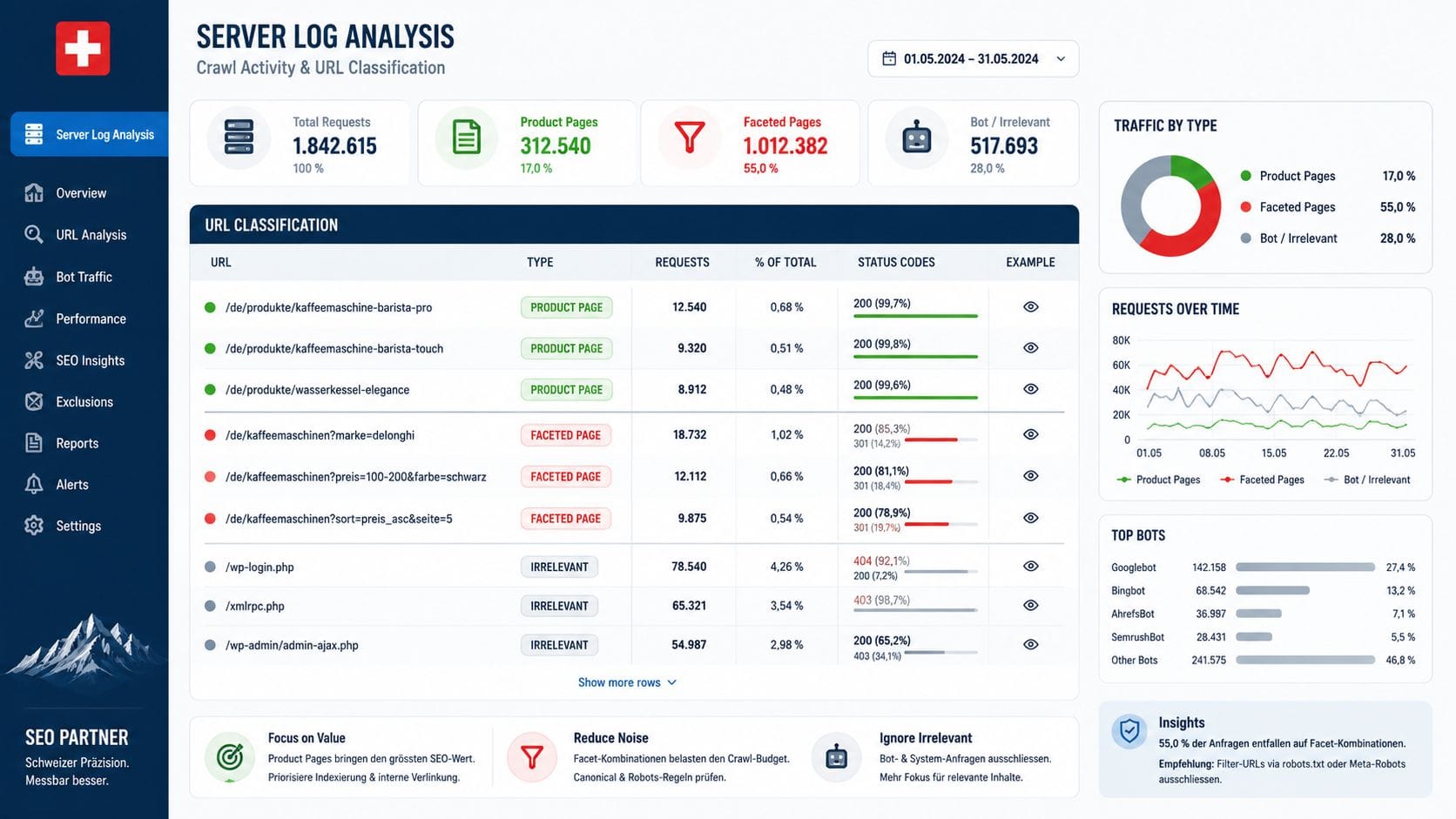 Logfile-Analyse Crawl Budget Onlineshop — Googlebot-Muster nach URL-Typ aufgeschlüsselt