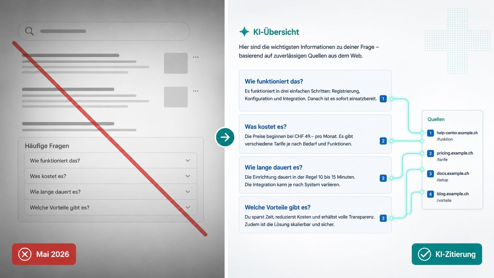 FAQPage Schema 2026 Schweiz — Rich Results abgelöst durch KI-Overview-Zitierungen von Google