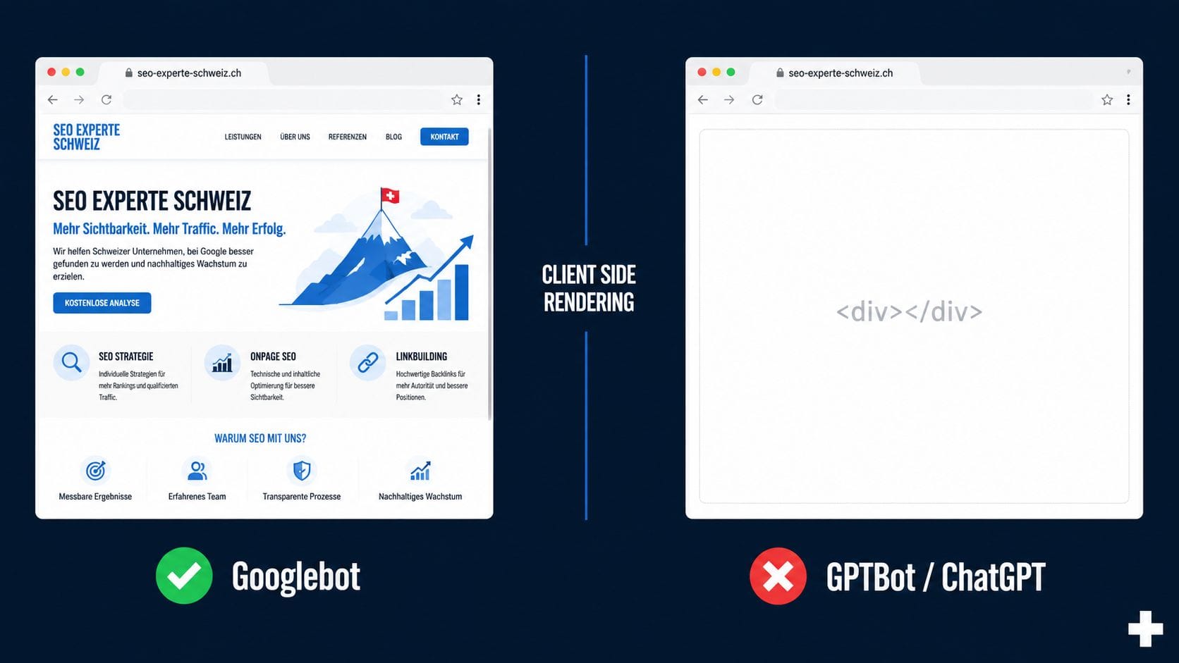 JavaScript SEO Schweiz – Audit für SPA und React-Websites